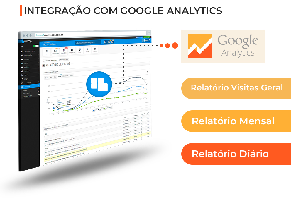 Portal Público - Google Analytics